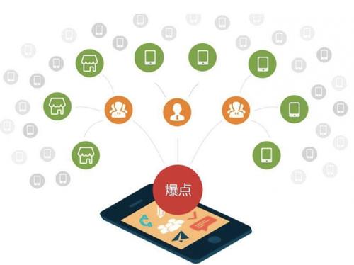 金城江为什么越来越多的企业通过软文营销来引流